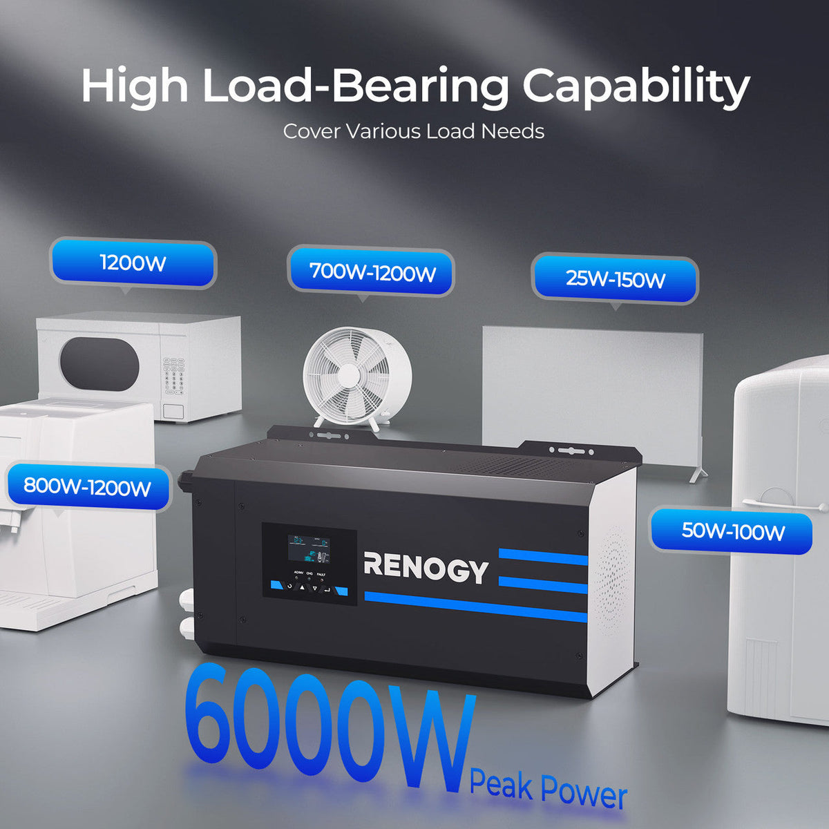 Renogy 2000W 12V pure sine wave inverter charger high load capability