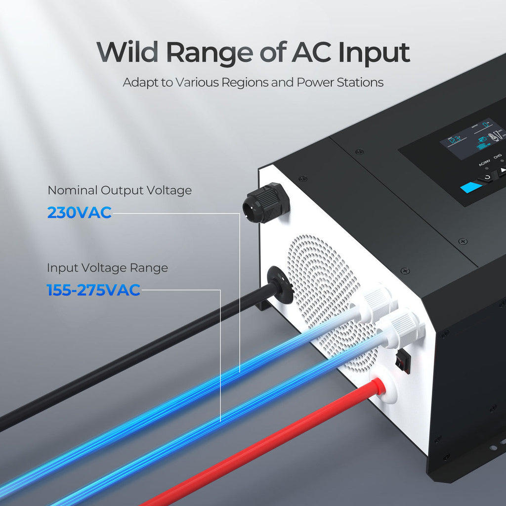 Renogy 2000W 12V pure sine wave inverter charger AC input and system feature view