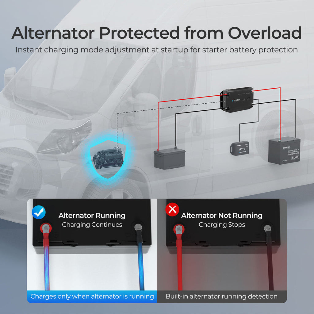 Renogy 12V 40A DC to DC battery charger product detail