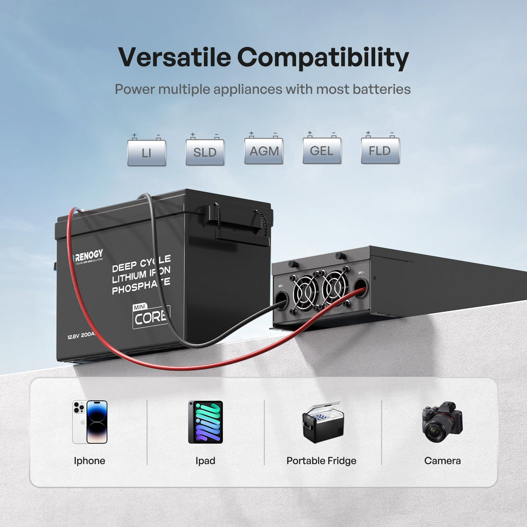 Renogy 12V 2000W pure sine wave inverter with transfer switch alternate view