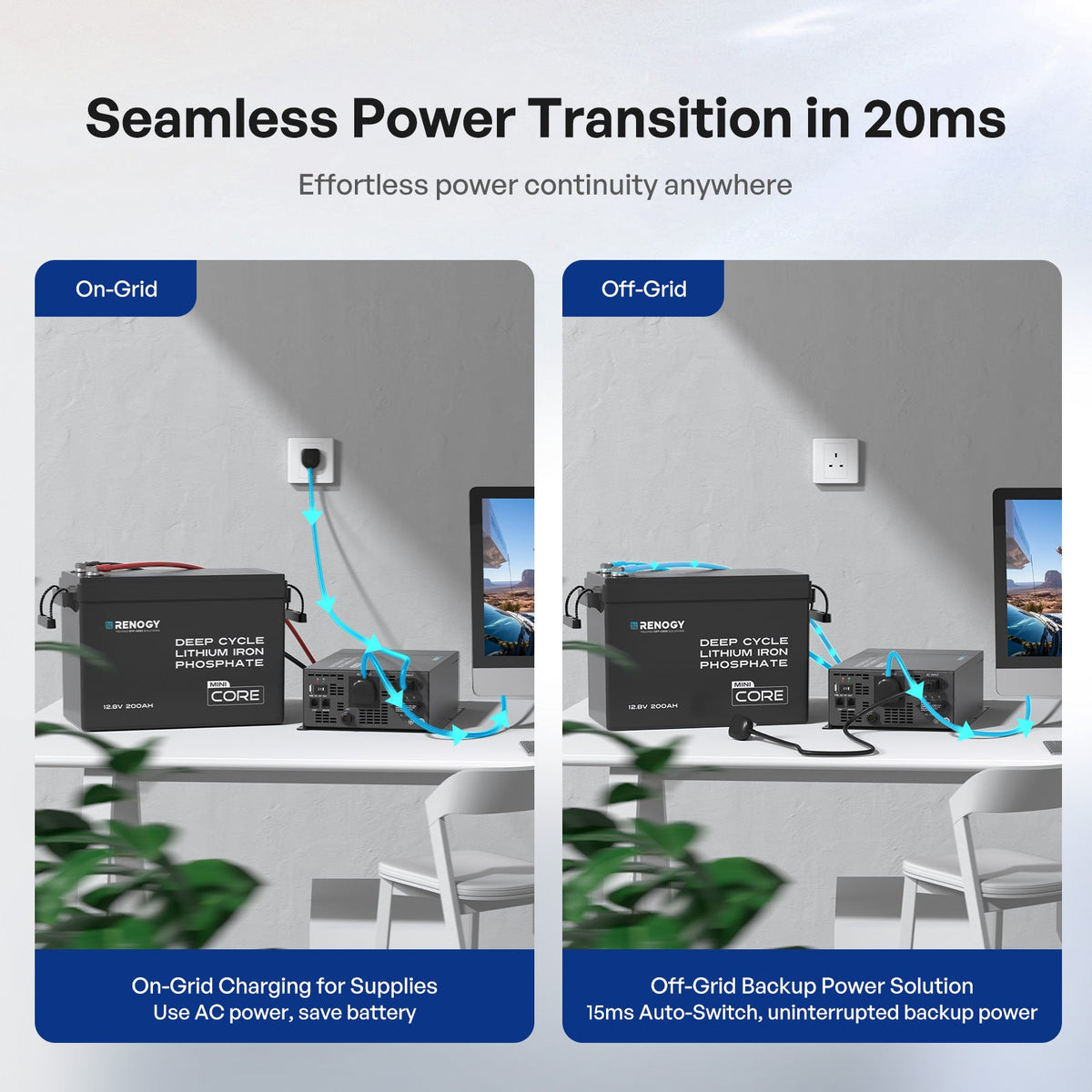 Renogy 12V 2000W pure sine wave inverter with transfer switch features and connection view