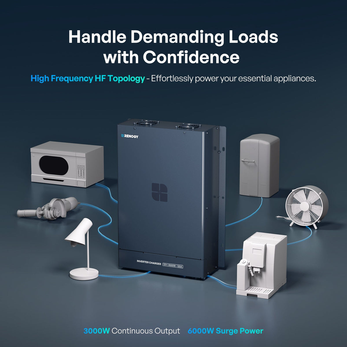 Renogy 3000W high-frequency inverter charger system and power feature view