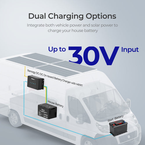 Renogy 12V 30A dual battery charging bundle - DC-DC charger dual charging options
