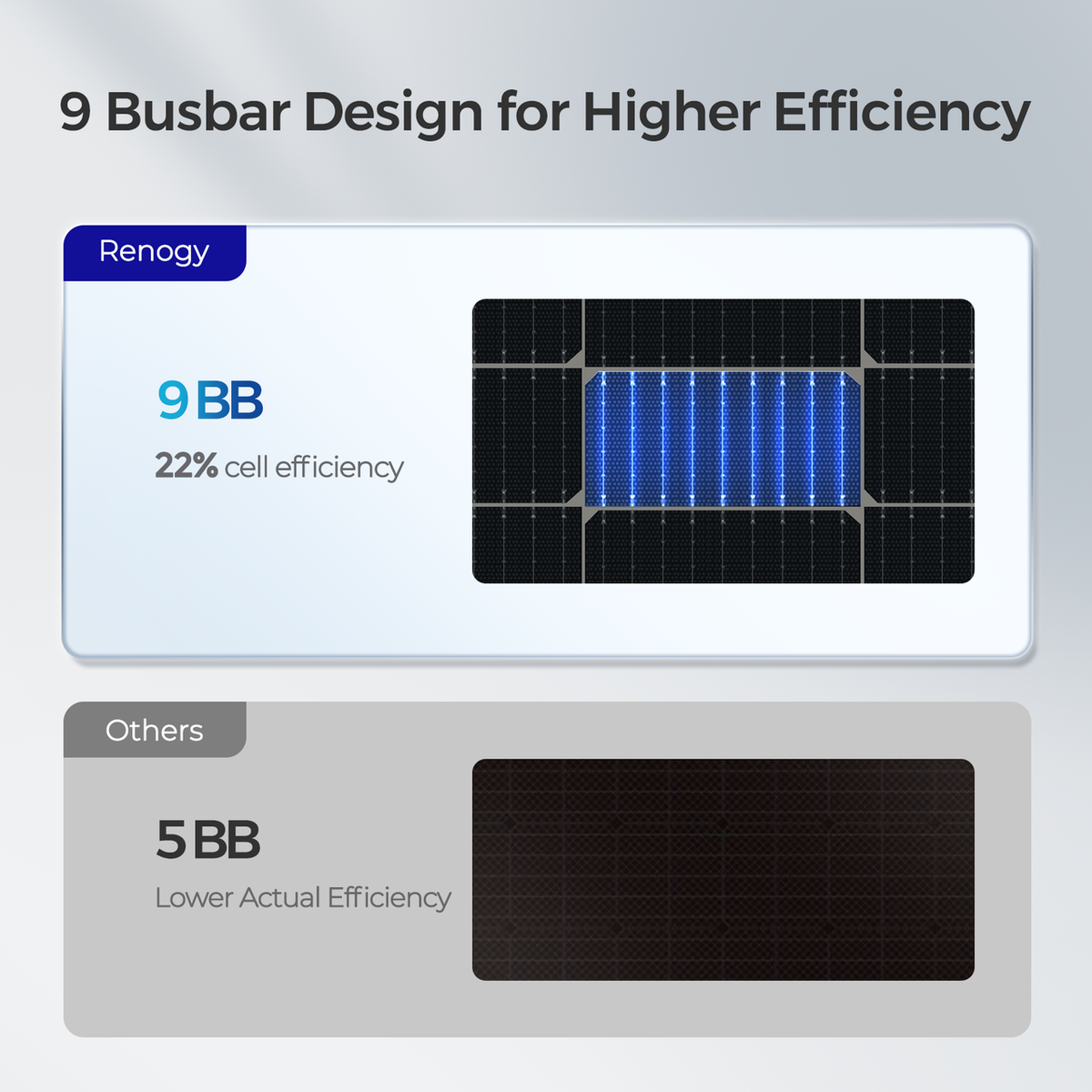 Renogy 100W flexible monocrystalline solar panel installation view