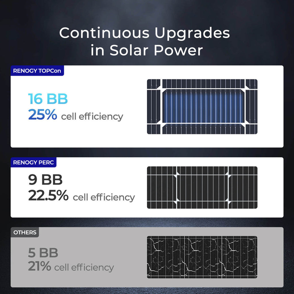 Renogy 16BB N-Type 100W solar panel product detail