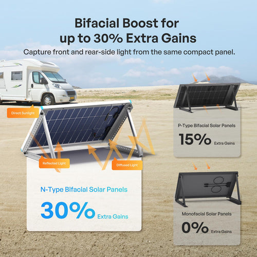 Renogy 100W N-Type bifacial solar panel front and rear product view
