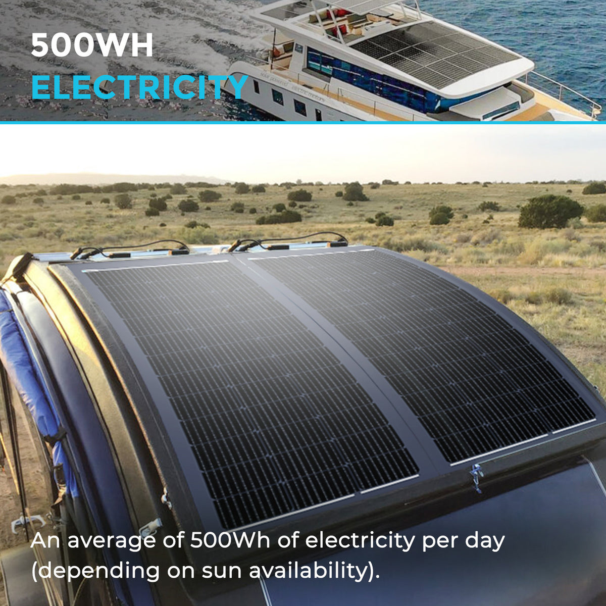 Renogy 100W lightweight monocrystalline solar panel performance view
