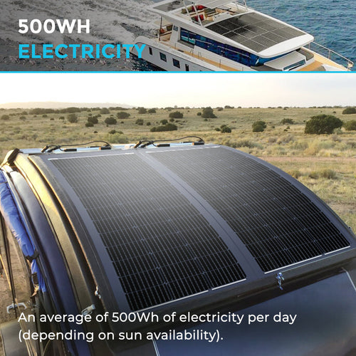 Renogy 100W lightweight monocrystalline solar panel performance view