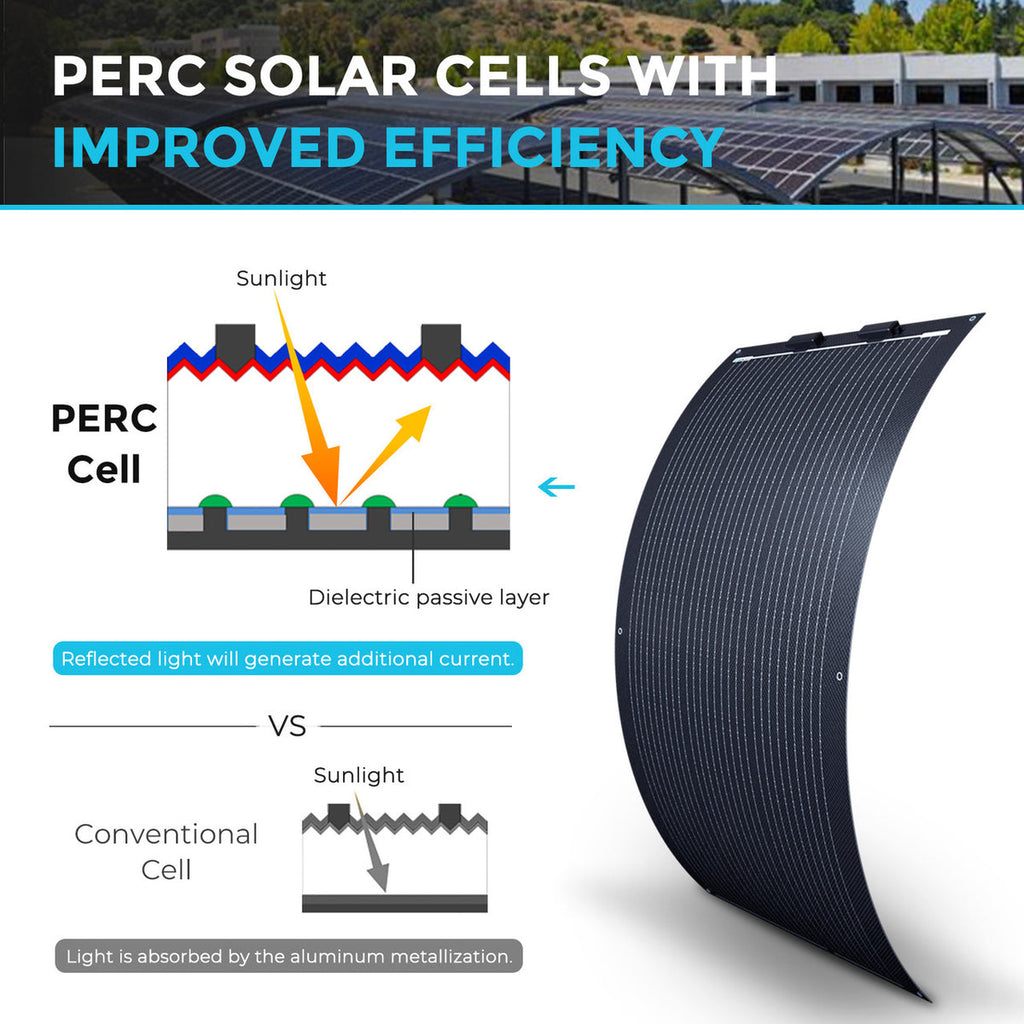 Renogy 100W lightweight monocrystalline solar panel cell technology detail