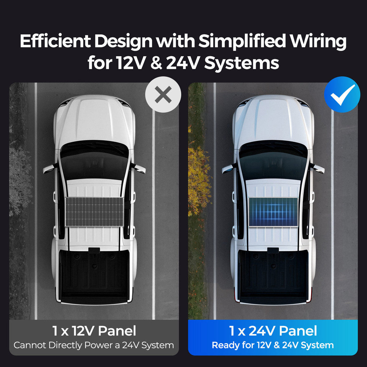 Renogy 200W 16BB N-Type solar panel compact high-efficiency feature view