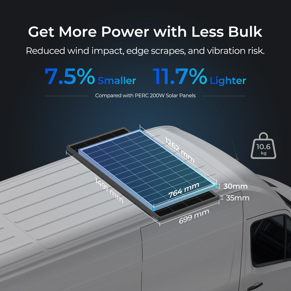 Renogy 200W 16BB N-Type solar panel construction and durability detail